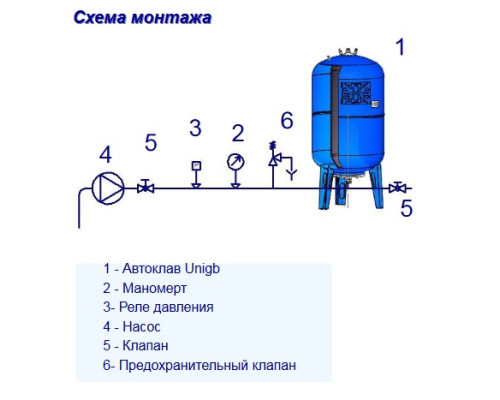 Гидроаккумулятор UniGB 1000 л вертикальный