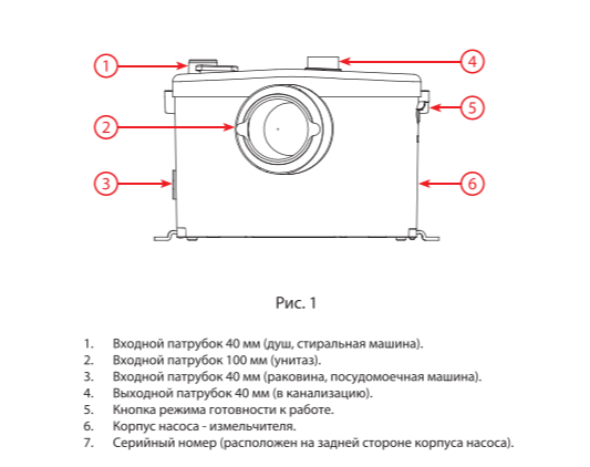 Схема канализационного (санитарного) насоса Jemix STP-100 LUX